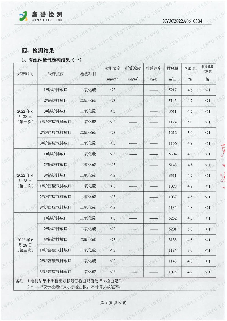 废气（6月）-首页| 尊龙集团中国官方网站_Page4.jpg
