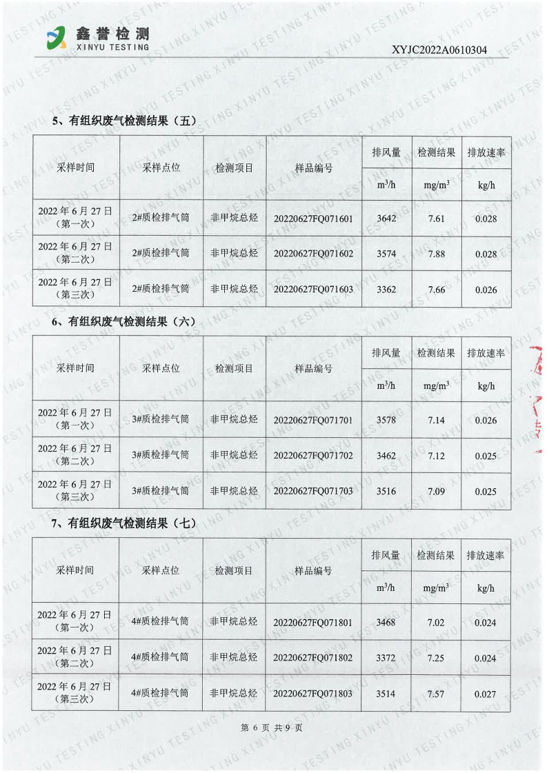 废气（6月）-首页| 尊龙集团中国官方网站_Page6.jpg