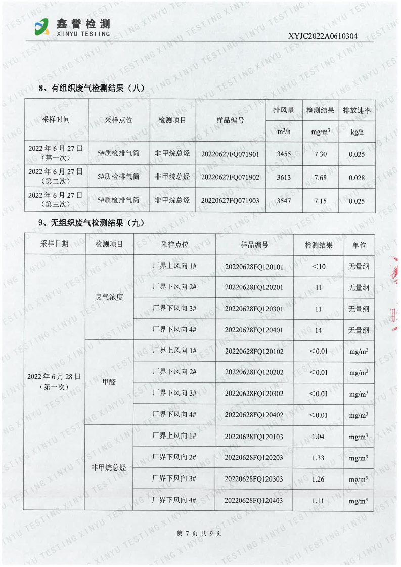 废气（6月）-首页| 尊龙集团中国官方网站_Page7.jpg