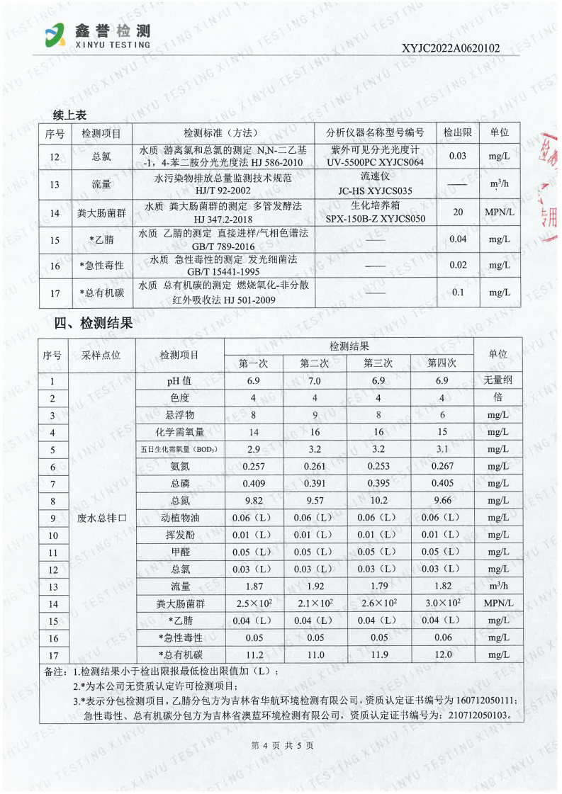 废水（6月）-首页| 尊龙集团中国官方网站（越达园区）_Page4.jpg